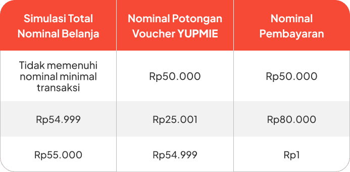 Table YUPMIE