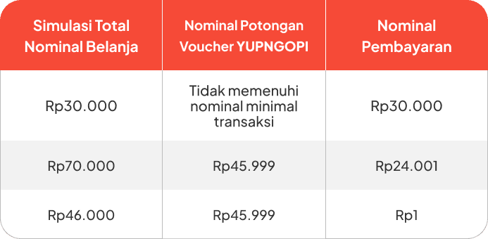 Table YUPNGOPI