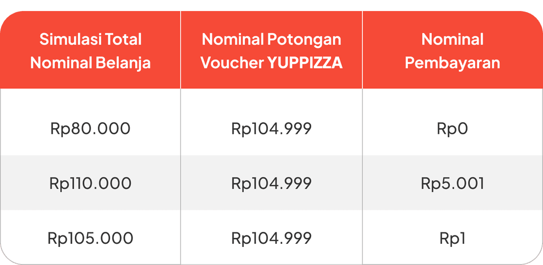 Table YUPPIZZA